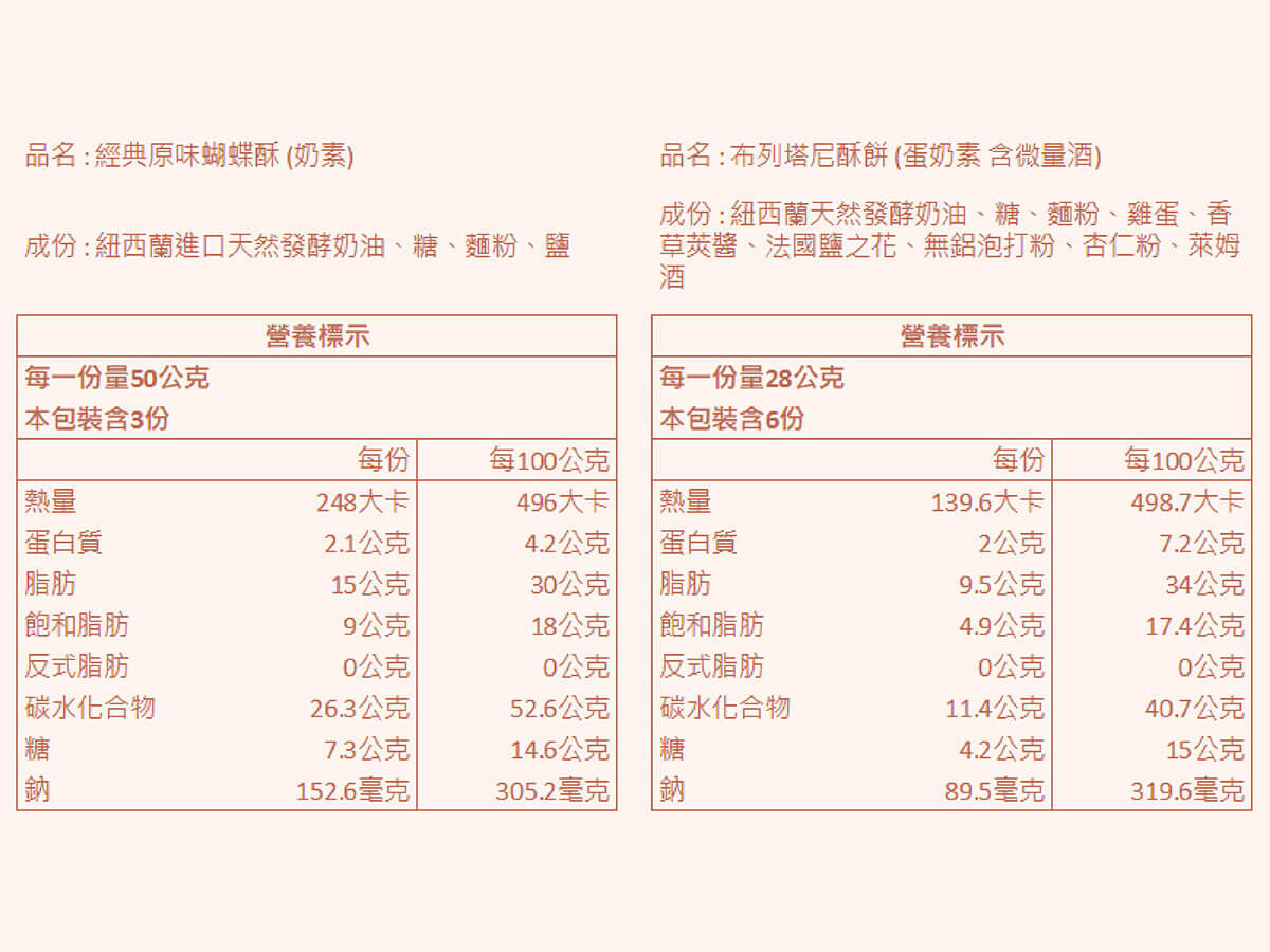 香貝里蝴蝶酥禮盒
