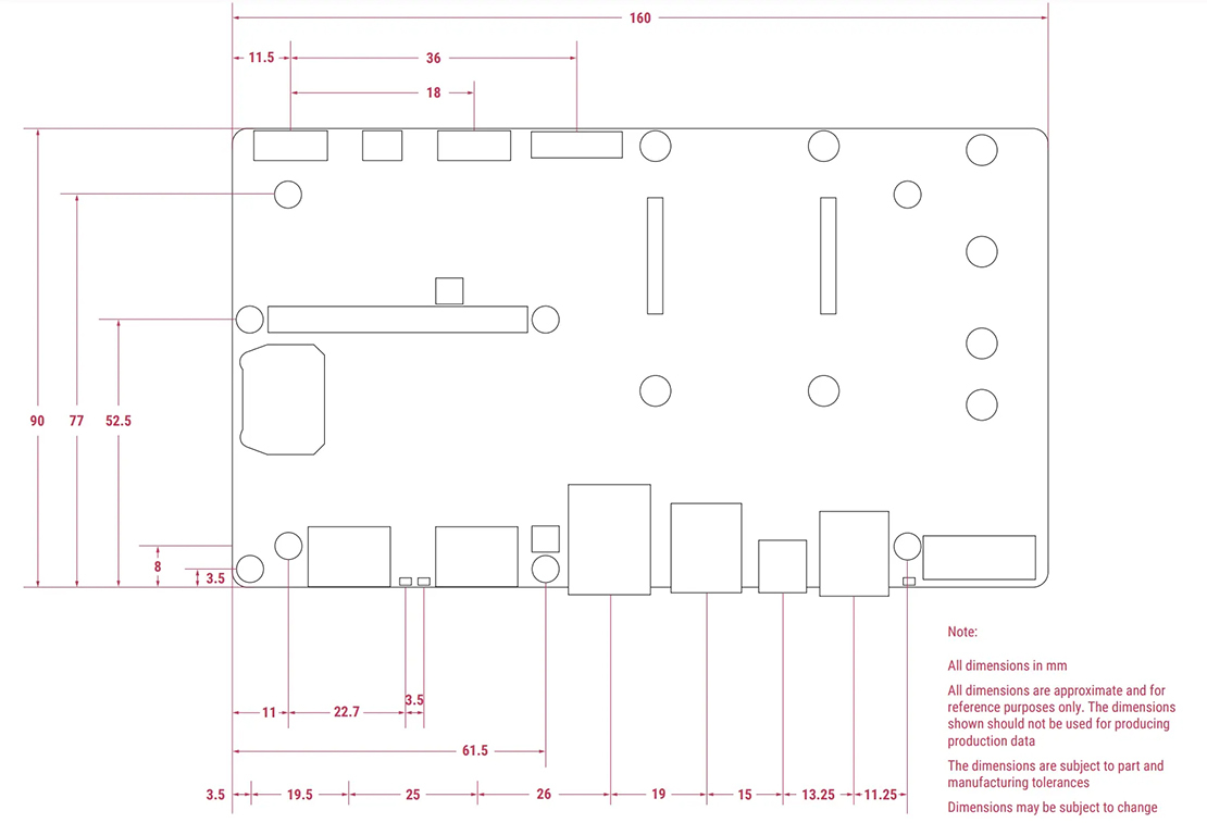 Raspberry Pi,CM5,IO 擴展板,尺寸規格
