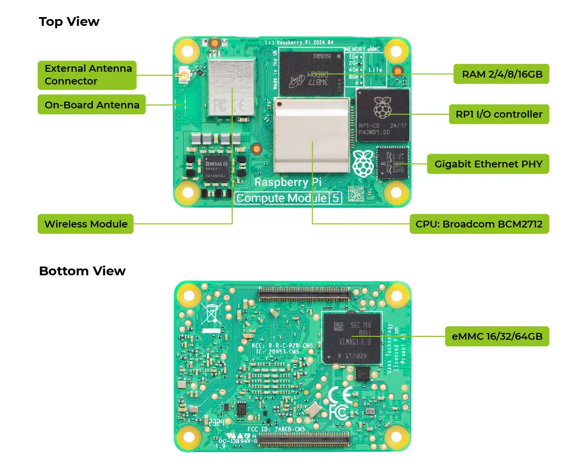 Raspberry Pi,CM5,硬體介紹