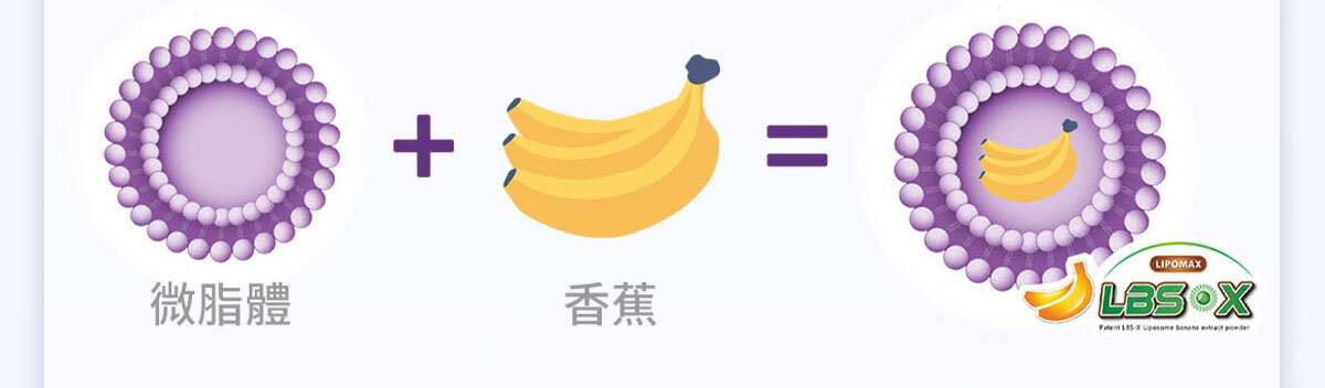 想要快樂因子就吃不蕉律-嚴萃保健-22