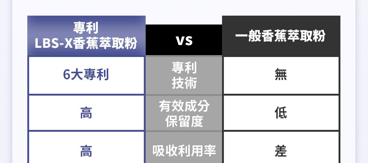 想要快樂因子就吃不蕉律-嚴萃保健-23