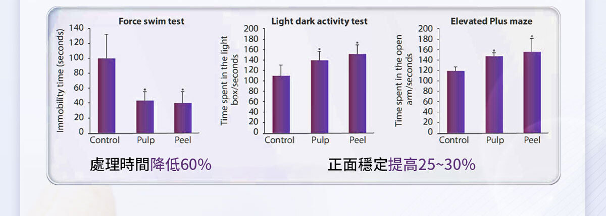 想要快樂因子就吃不蕉律-嚴萃保健-25