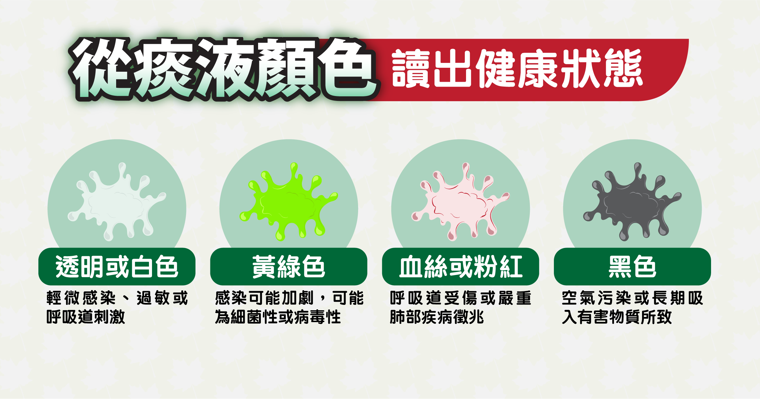 痰液顏色在說話：從顏色讀出健康狀態