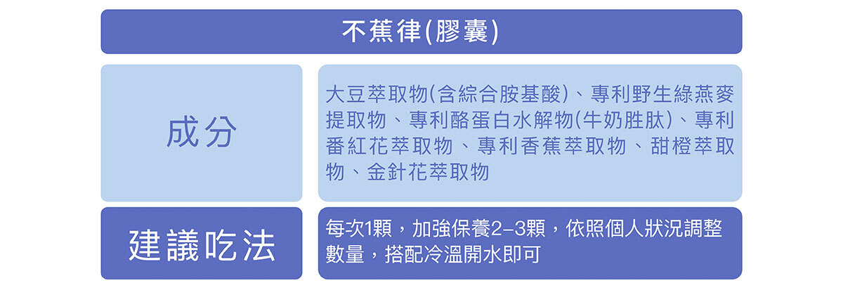 想要快樂因子就吃不蕉律-嚴萃保健-2-2