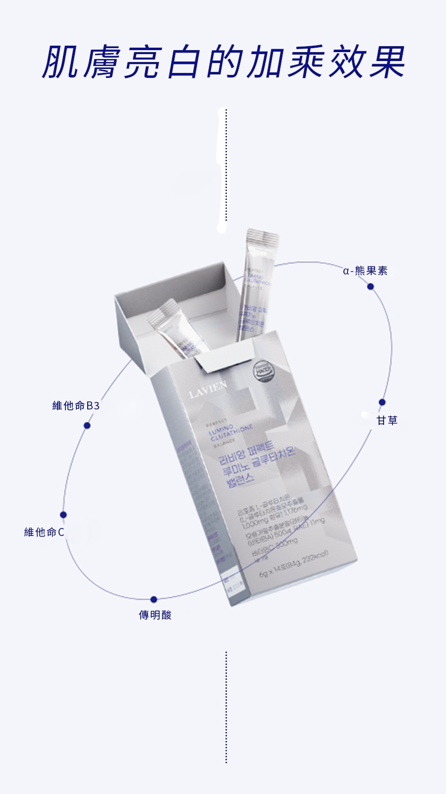 (2入組) LAVIEN 穀胱美美增亮飲14入*2盒