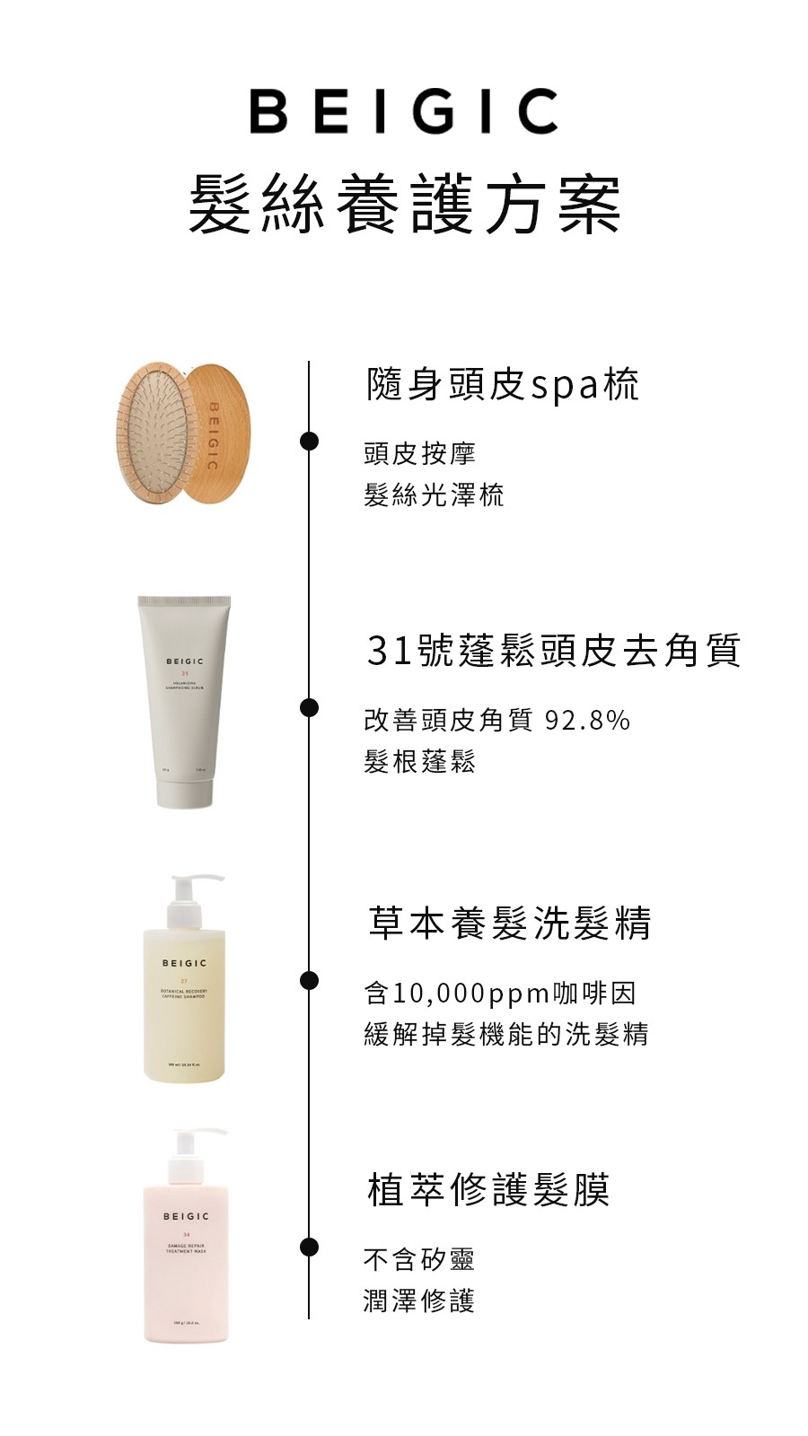 (盒損) BEIGIC 植萃修護髮膜 300ml