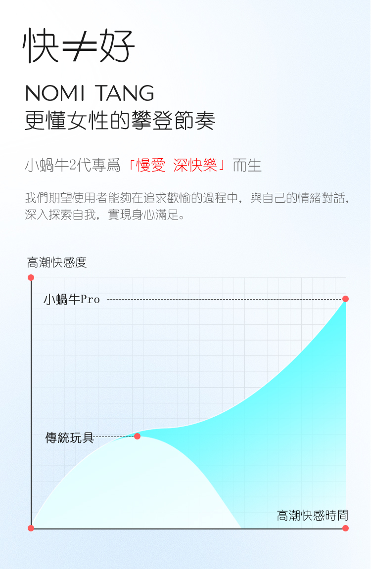 小蝸牛吸吮器,小蝸牛吸吮器Pro,Nomi Tang Little Snail,Nomi Tang,德國 Nomi Tang,情趣用品,情趣玩具,Nomi Tang 吸吮器,吸吮器,陰蒂吸吮器,吸吮震動器,陰蒂震動器,吸吮愉悅器