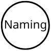 naming