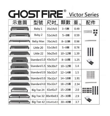 Ghost Fire V-Series Victor【BIG-TOE】系列 效果器盤 鋁方管+鋁板設計 公司貨【宛伶樂器】