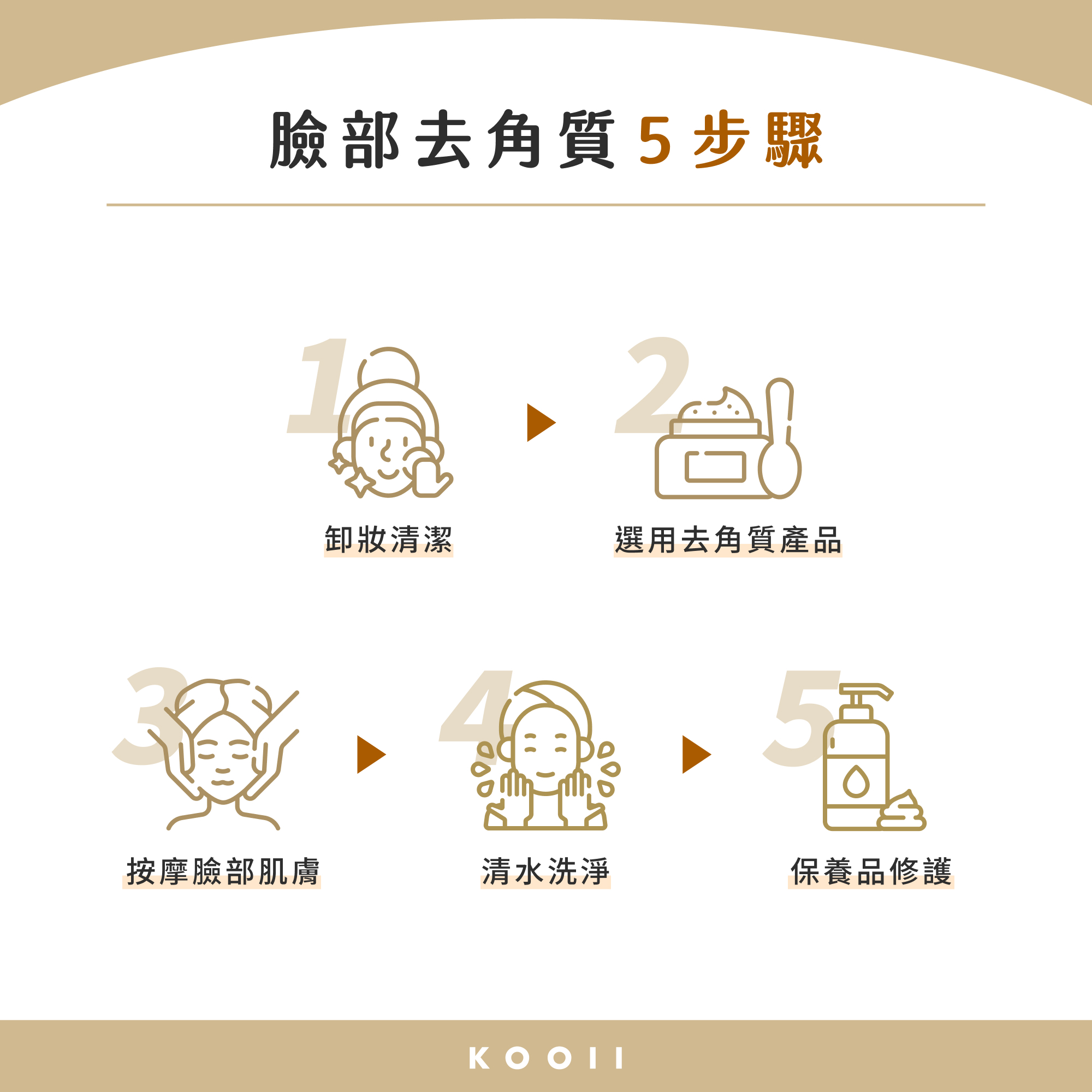 臉部去角質 5 步驟