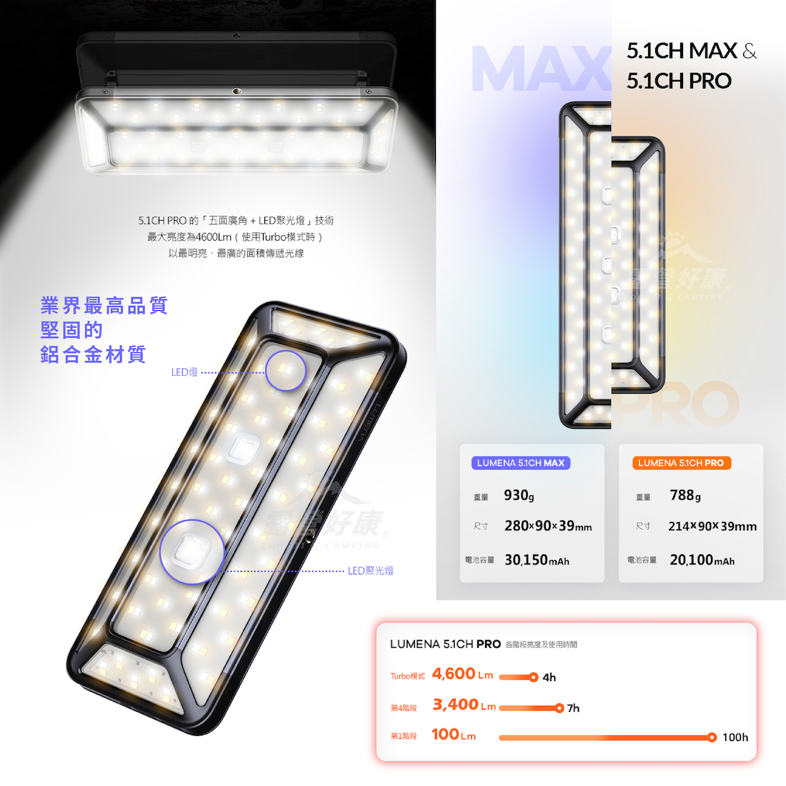 N9 LUMENA】PRO 五面廣角行動電源LED燈深海藍/深霧灰五面廣角露營燈 N9 LUMENA】PRO 五面廣角行動電源LED燈深海藍/深霧灰五面廣角露營燈
