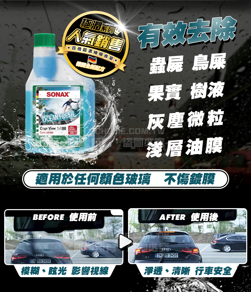 極潤系列人氣銷售百倍超濃縮極省量*SONAX FRESH View :100德國全新配方 蟲屍 鳥屎果實 樹液灰塵微粒油膜適用於任何顏色玻璃 不傷鍍膜BEFORE 使用前AFTER 使用後IN  3458模糊眩光 影響視線淨透、清晰 行車安全