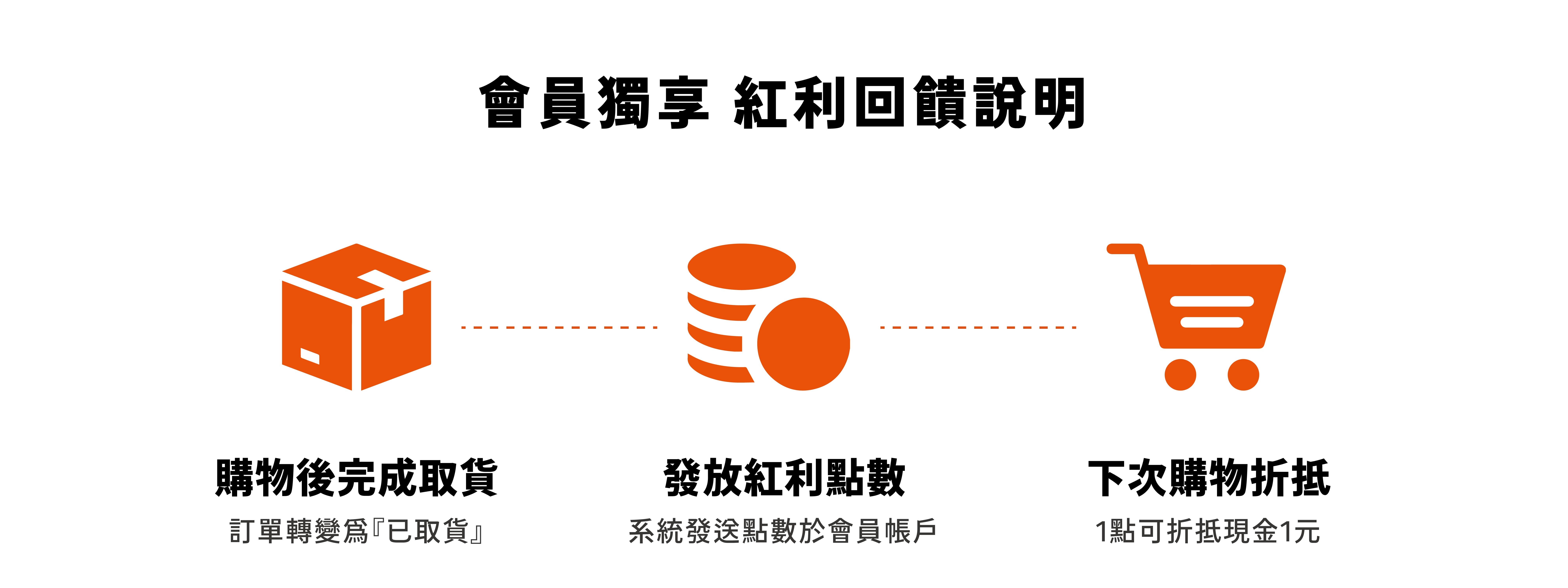 會員獨享 紅利回饋說明