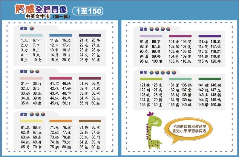【第一輯】觸感全腦圖像中英文字卡 1至150字 發聲點讀版 (卡套及小恐龍點讀筆需另購) *