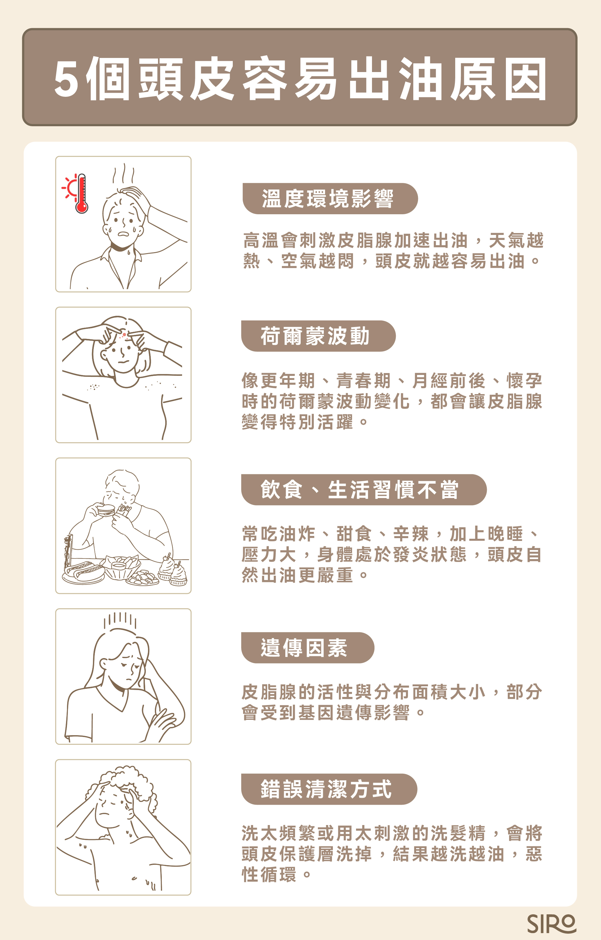 5個頭皮容易出油的原因：溫度環境、荷爾蒙、飲食作息、遺傳、錯誤清潔