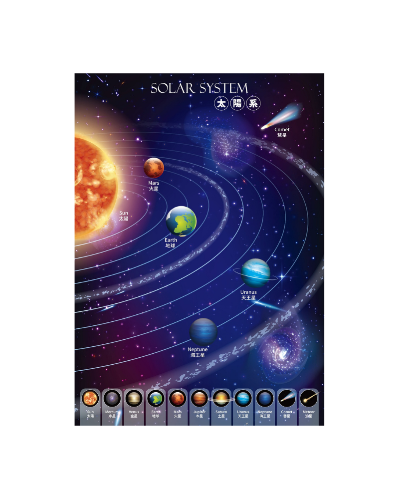知識就是力量 太陽系文件夾 A4