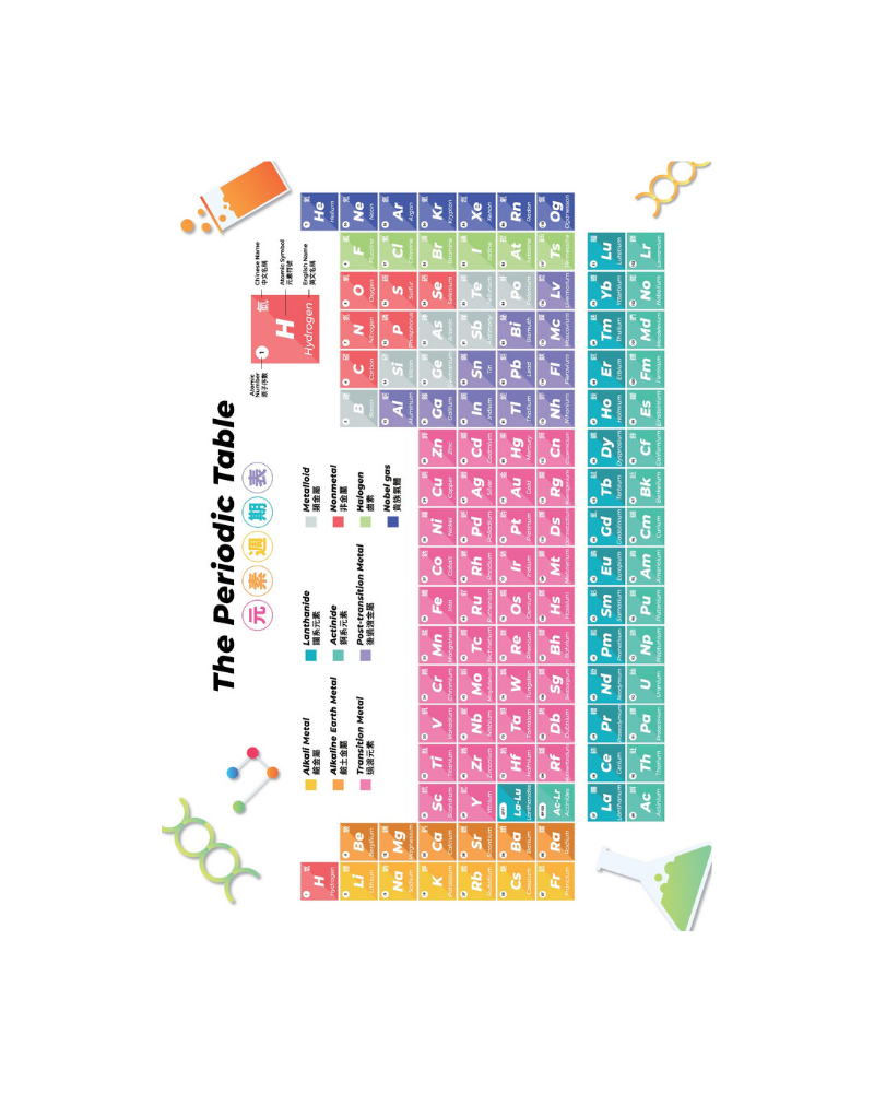 知識就是力量 元素週期表文件夾 A4