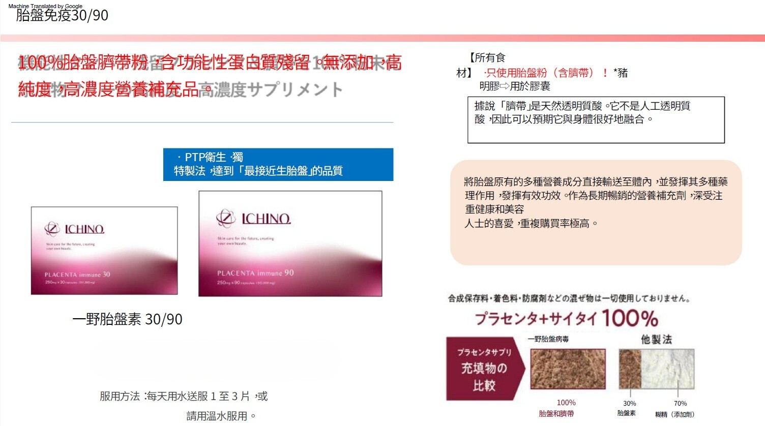 【預訂】J0806904　ICHINO 100%胎盤素膠囊 （日本製）