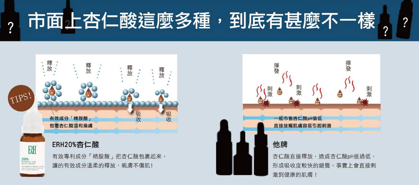 杏仁酸的差異？如何挑選杏仁酸？