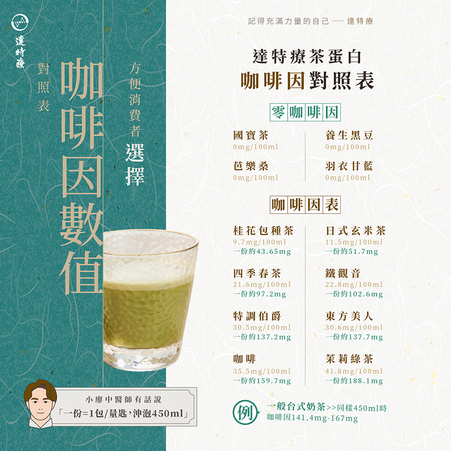 高蛋白盒裝|玄米茶|10入|350g