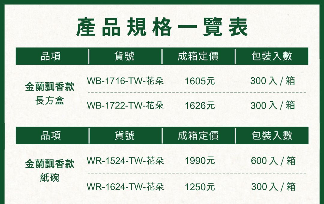 產品規格一覽表