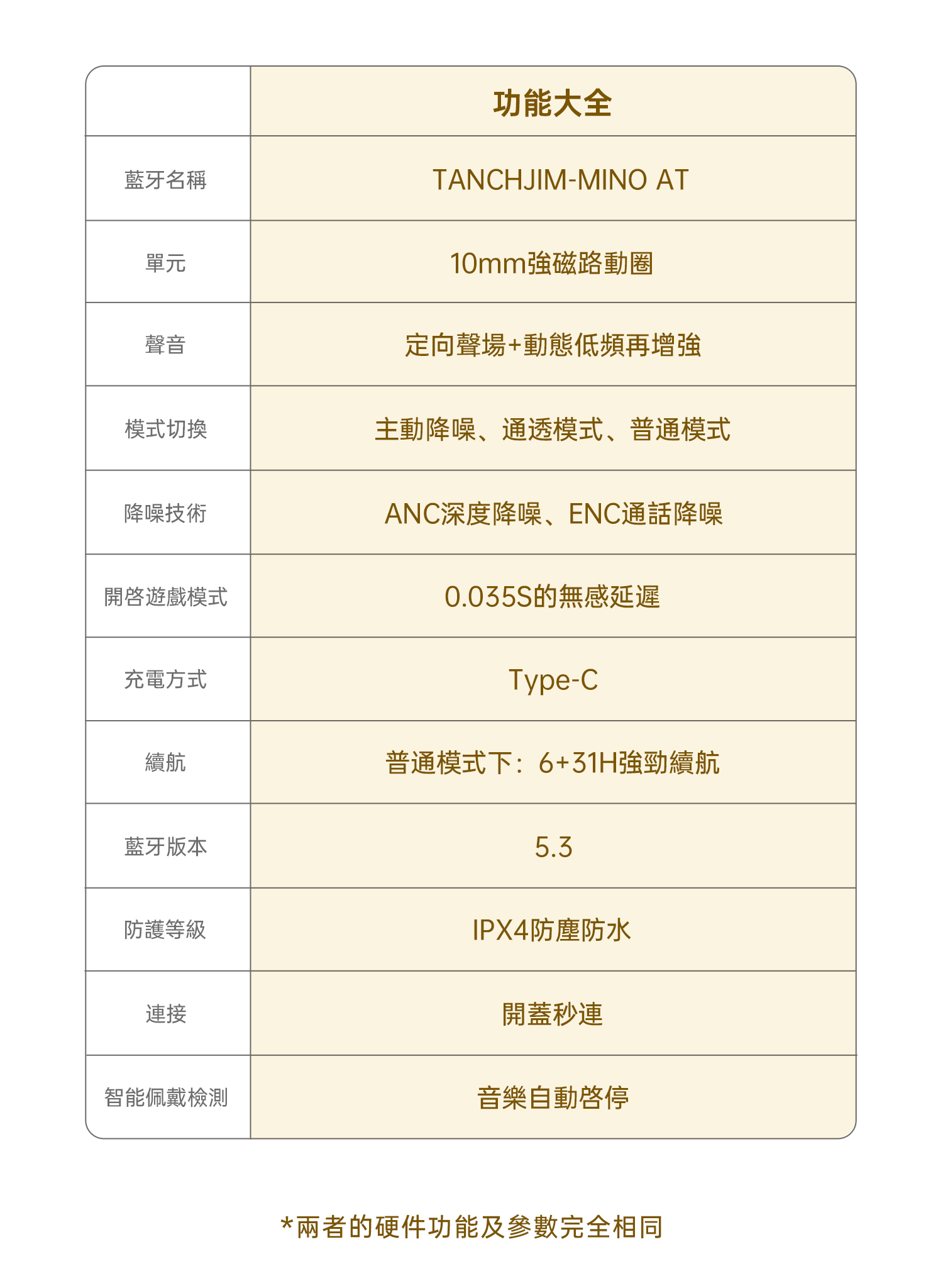 Tanchjim Mino 星芒之羽限定版產品規格,10mm 動圈單元,聲音動態低頻再增強,有降噪及3種模式