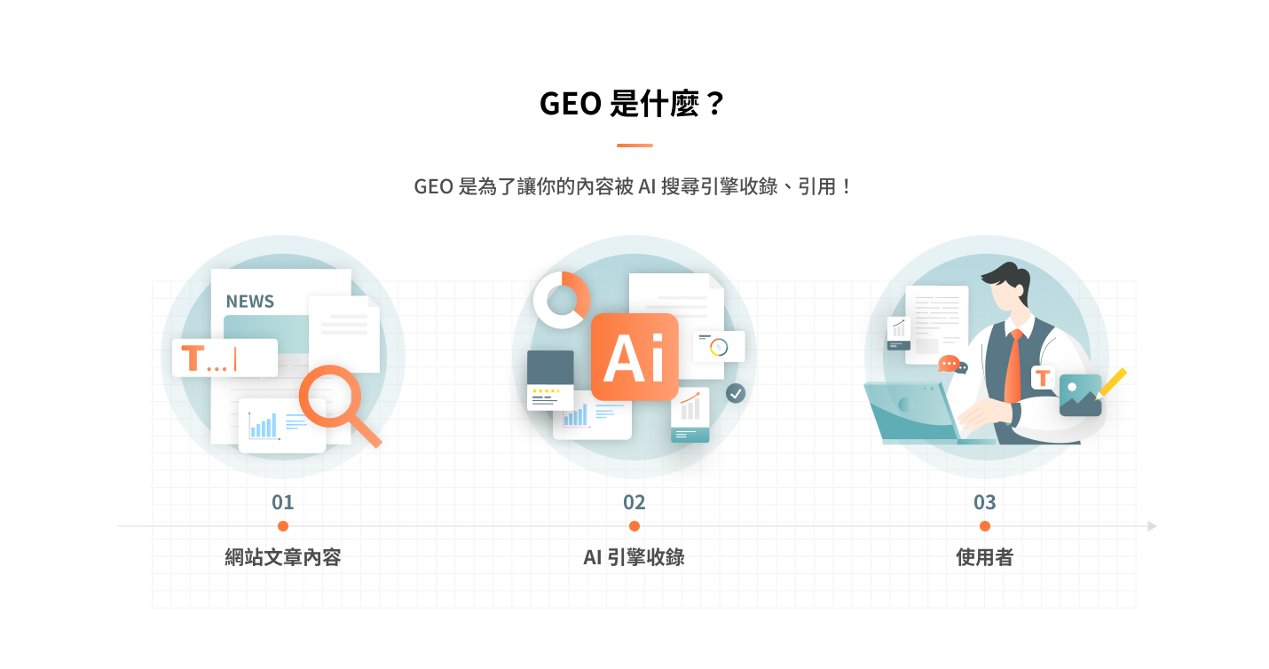 GEO 是什麼？