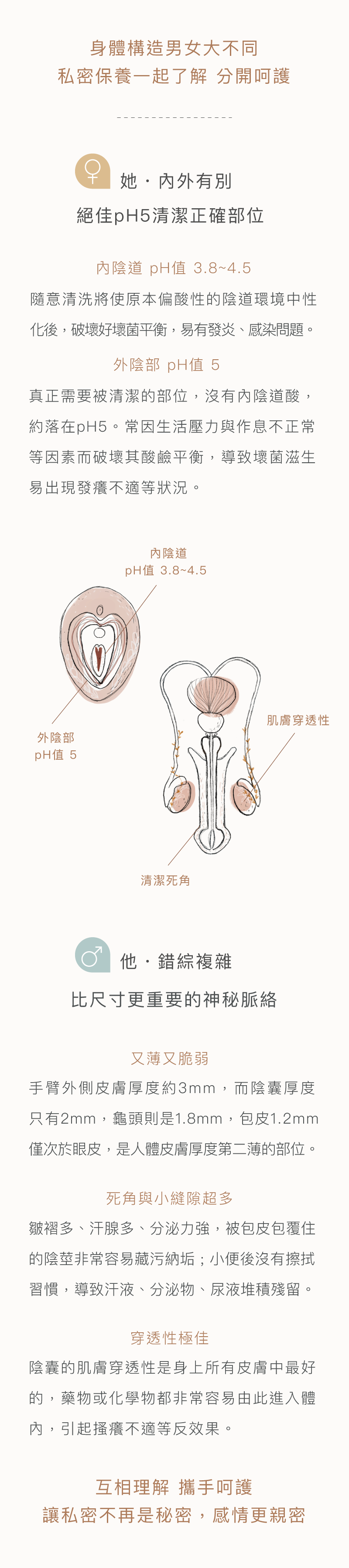 情侶專用-私密處洗液-送禮推薦