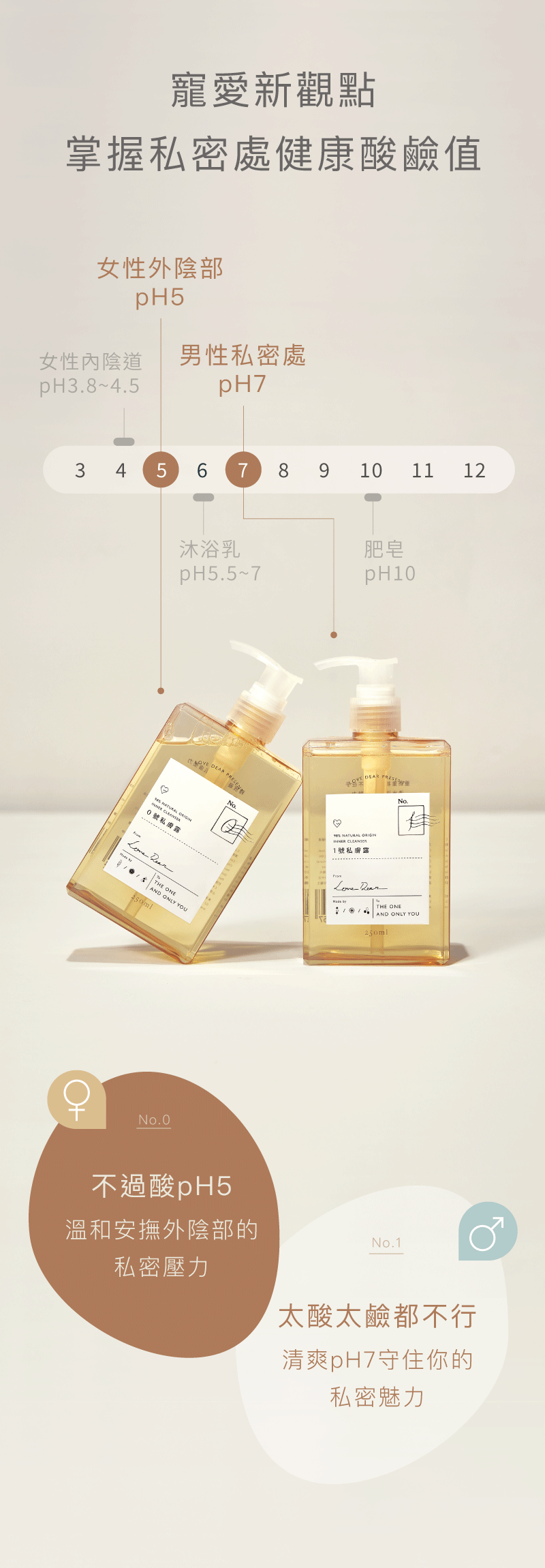 天然成分-溫和清潔-不刺激