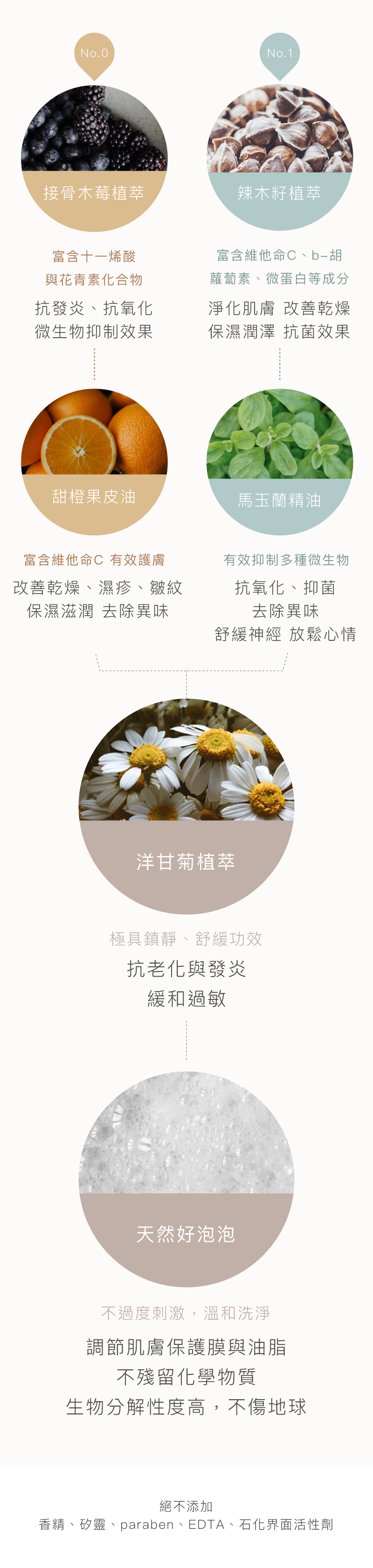 LOVE-DEAR-0號私膚露-女性護理