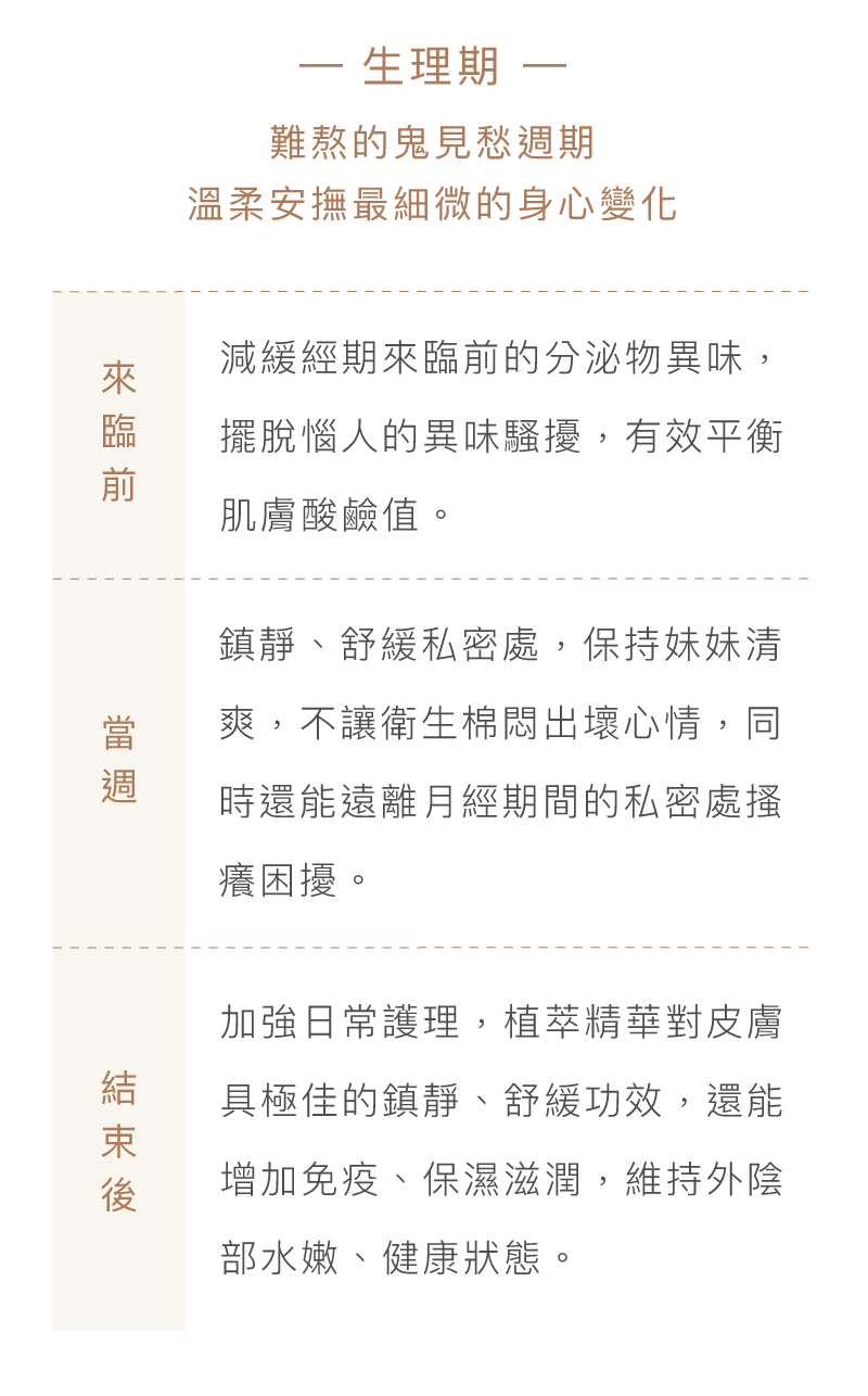 台灣品牌-私密處清潔液-推薦