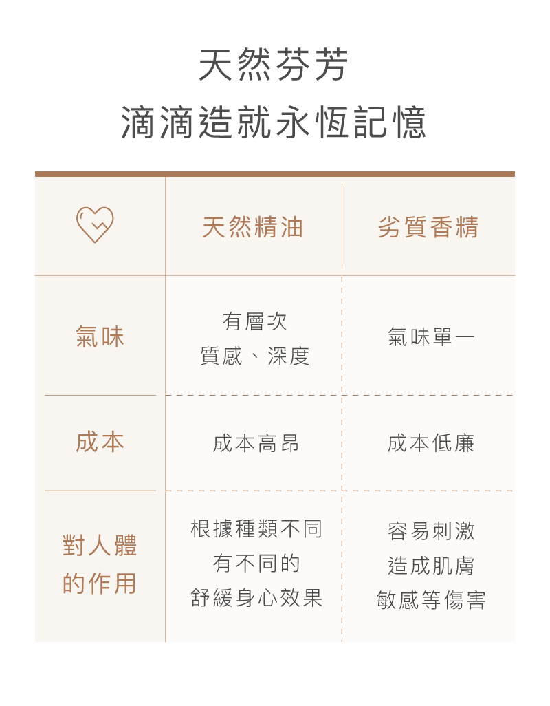 親密前後-私密處清潔-衛生護理