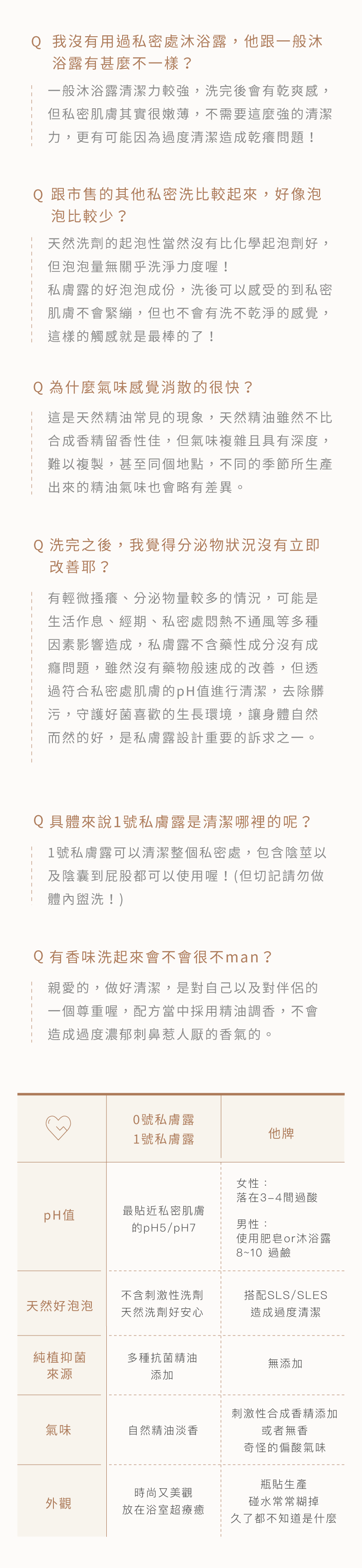 經期後-私密處清潔-防異味用品