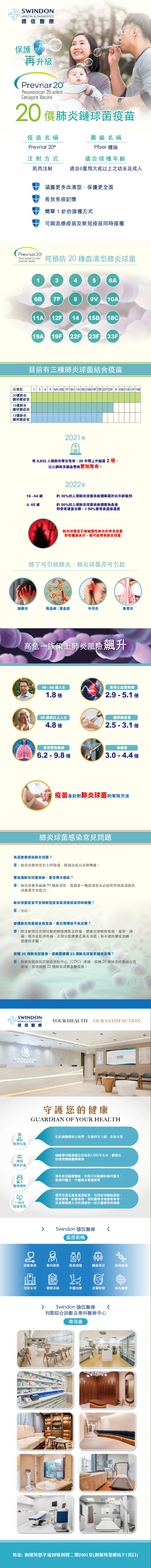 Swindon Medical 德信醫療 20價肺炎結合疫苗