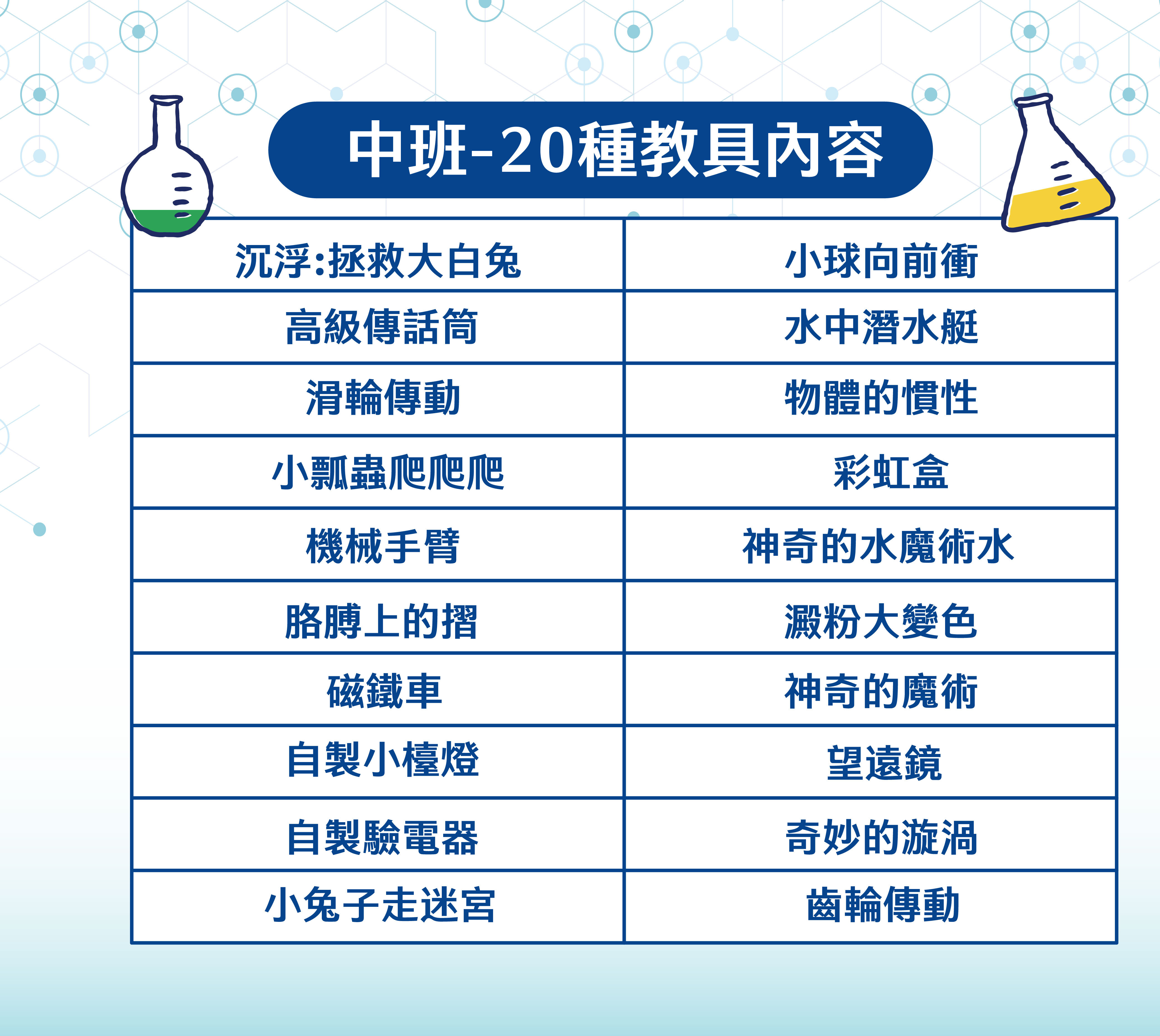 愛思考科學區-中班材料包