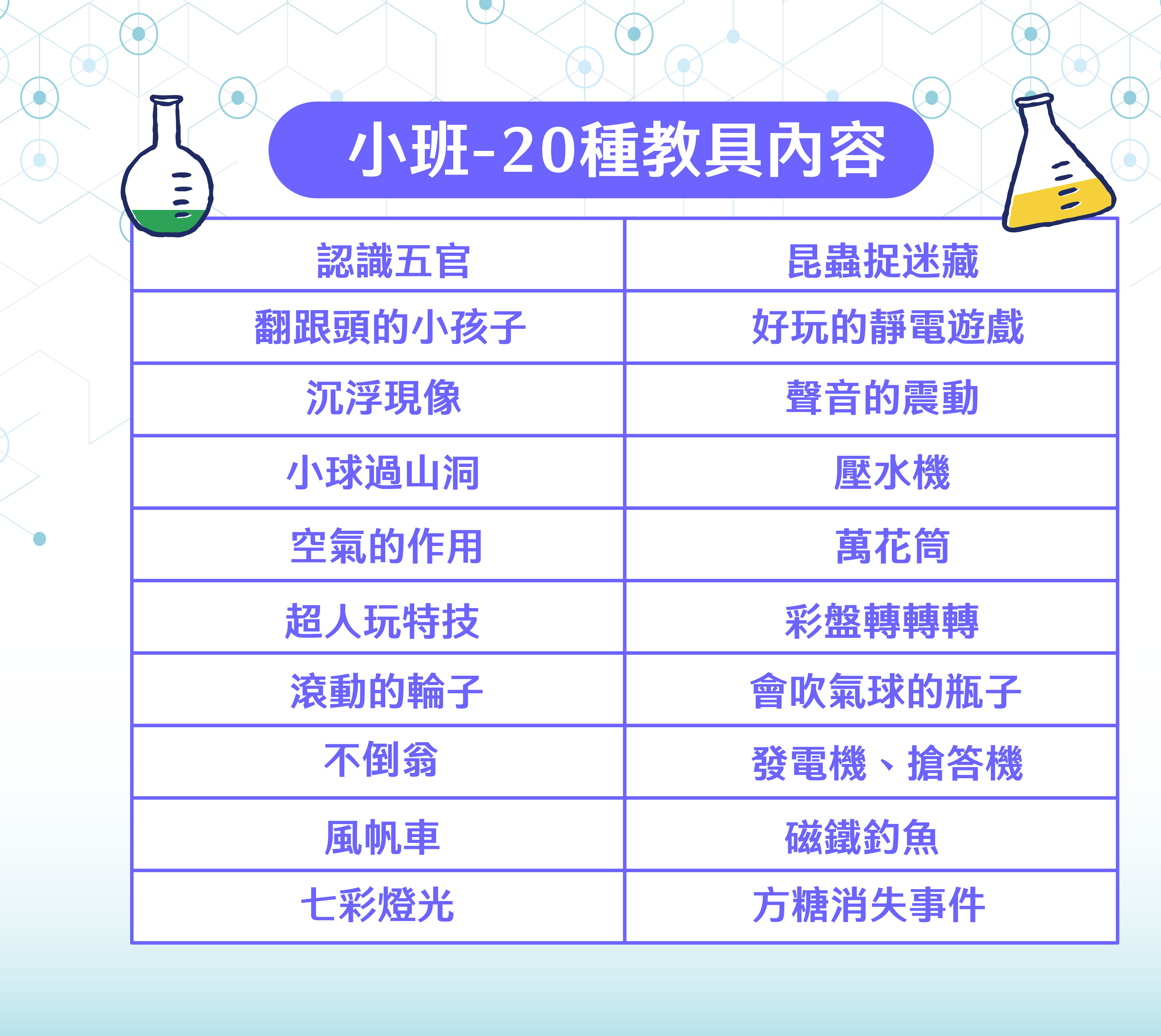 愛思考科學區-小班材料包