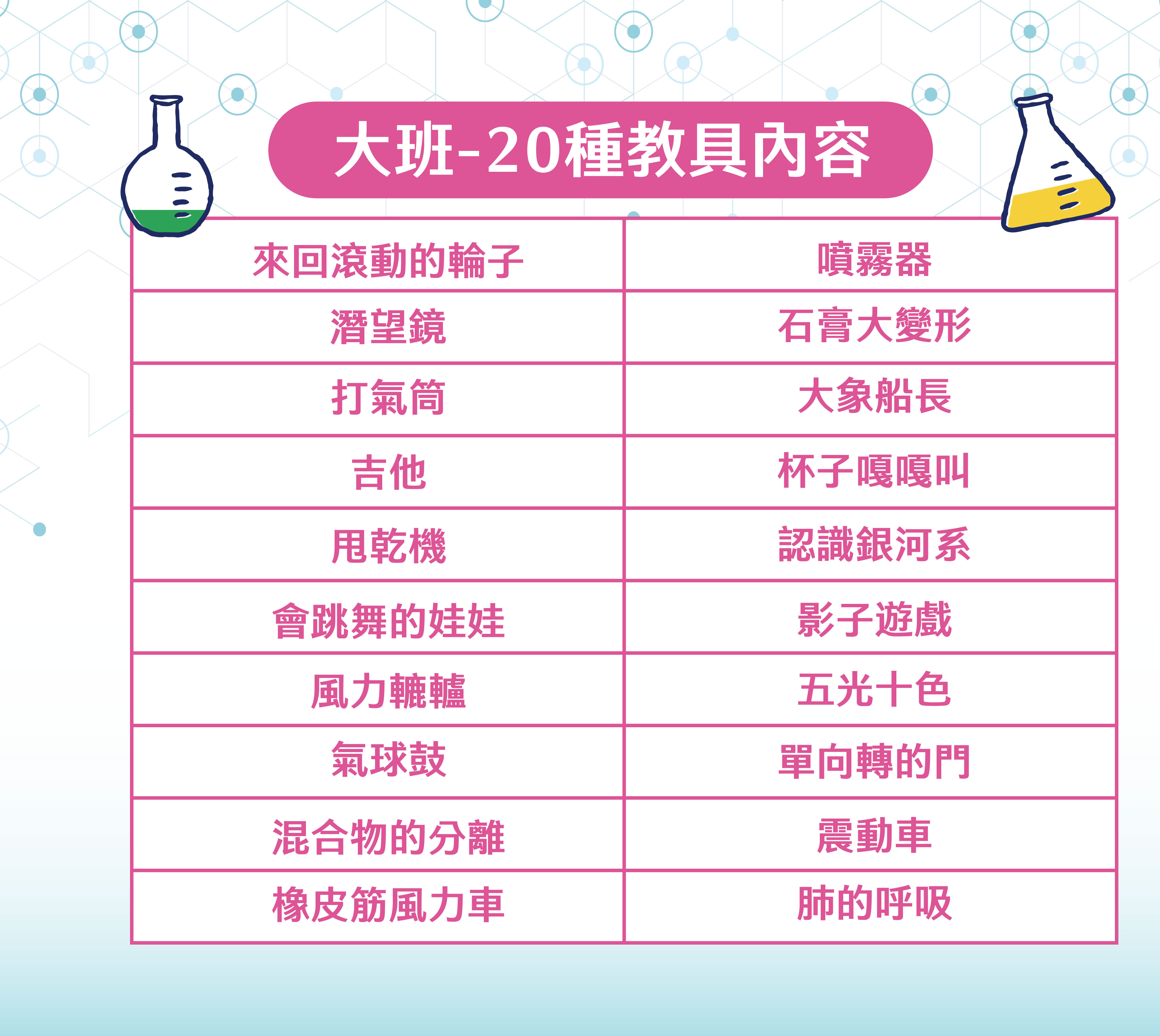 愛思考科學區-綜合科學包(大中小三套)