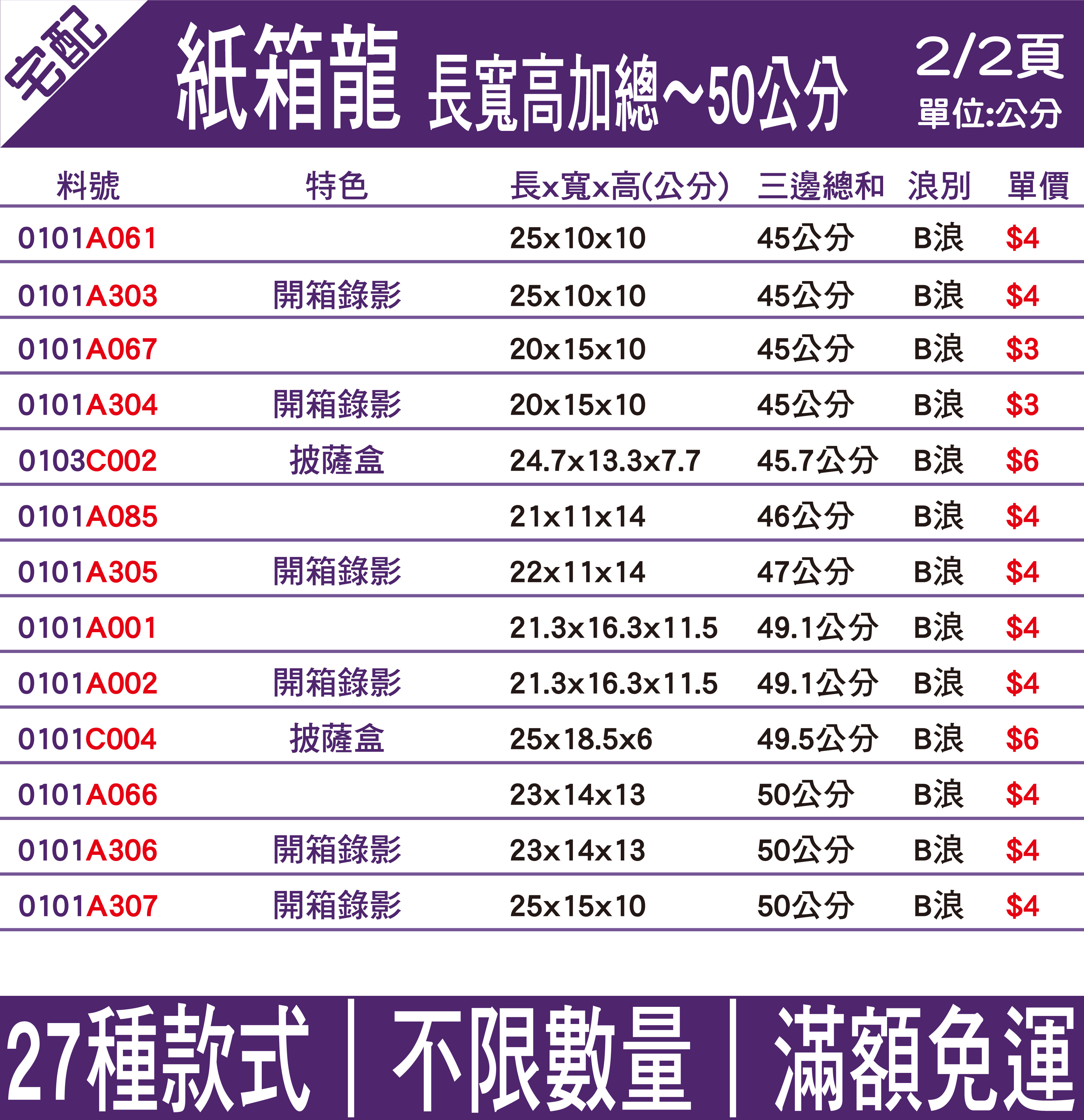 現貨/附發票】小紙箱長寬高加總~50公分價格便宜台灣製造發貨超快紙箱超商紙箱宅配紙箱小型紙箱