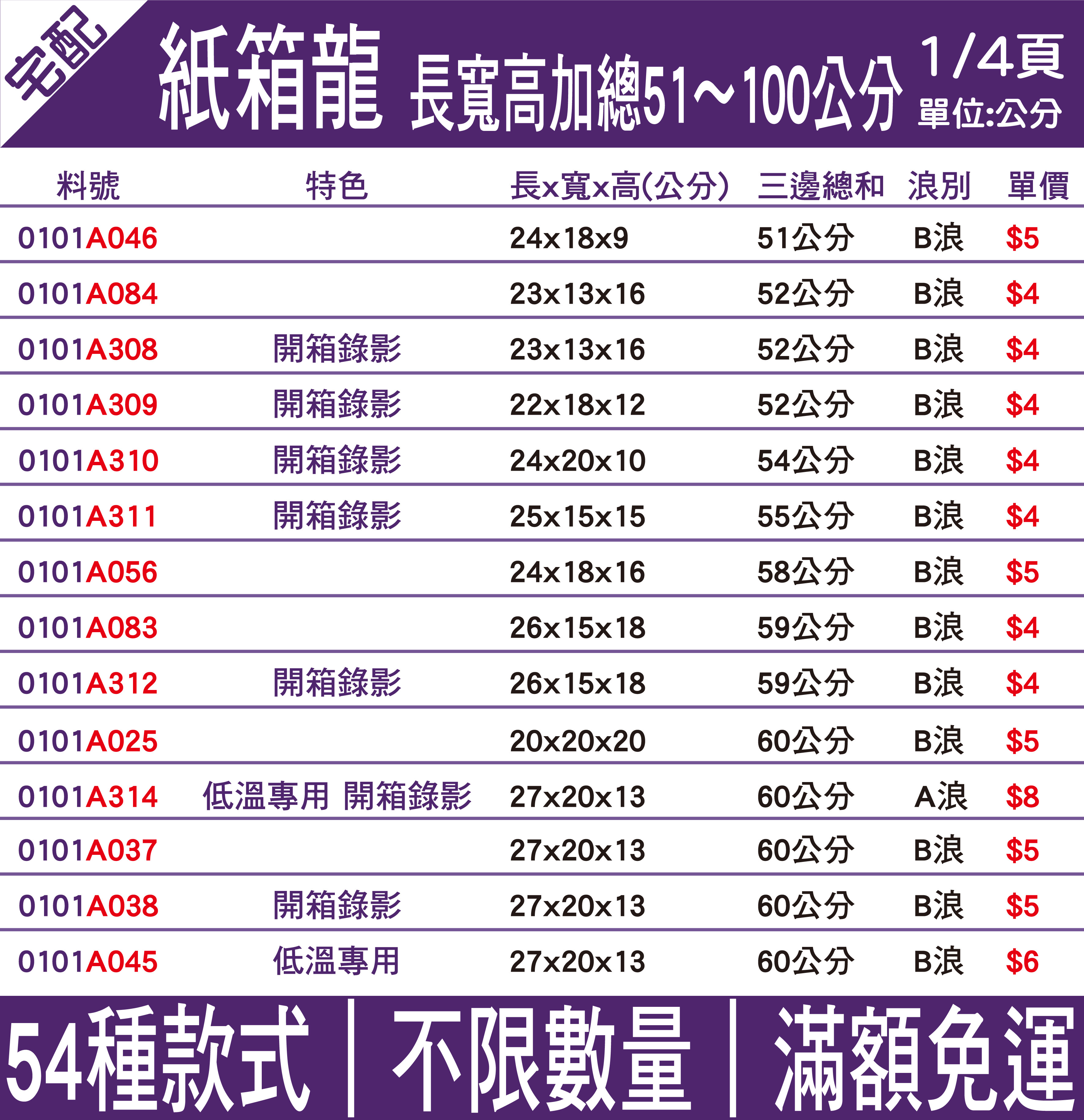 【現貨/附發票】中小紙箱 長寬高加總51~100公分 價格便宜 台灣製造 發貨超快 紙箱 超商紙箱 宅配紙箱 中小型紙箱