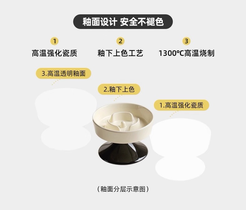 宠物陶瓷慢食碗