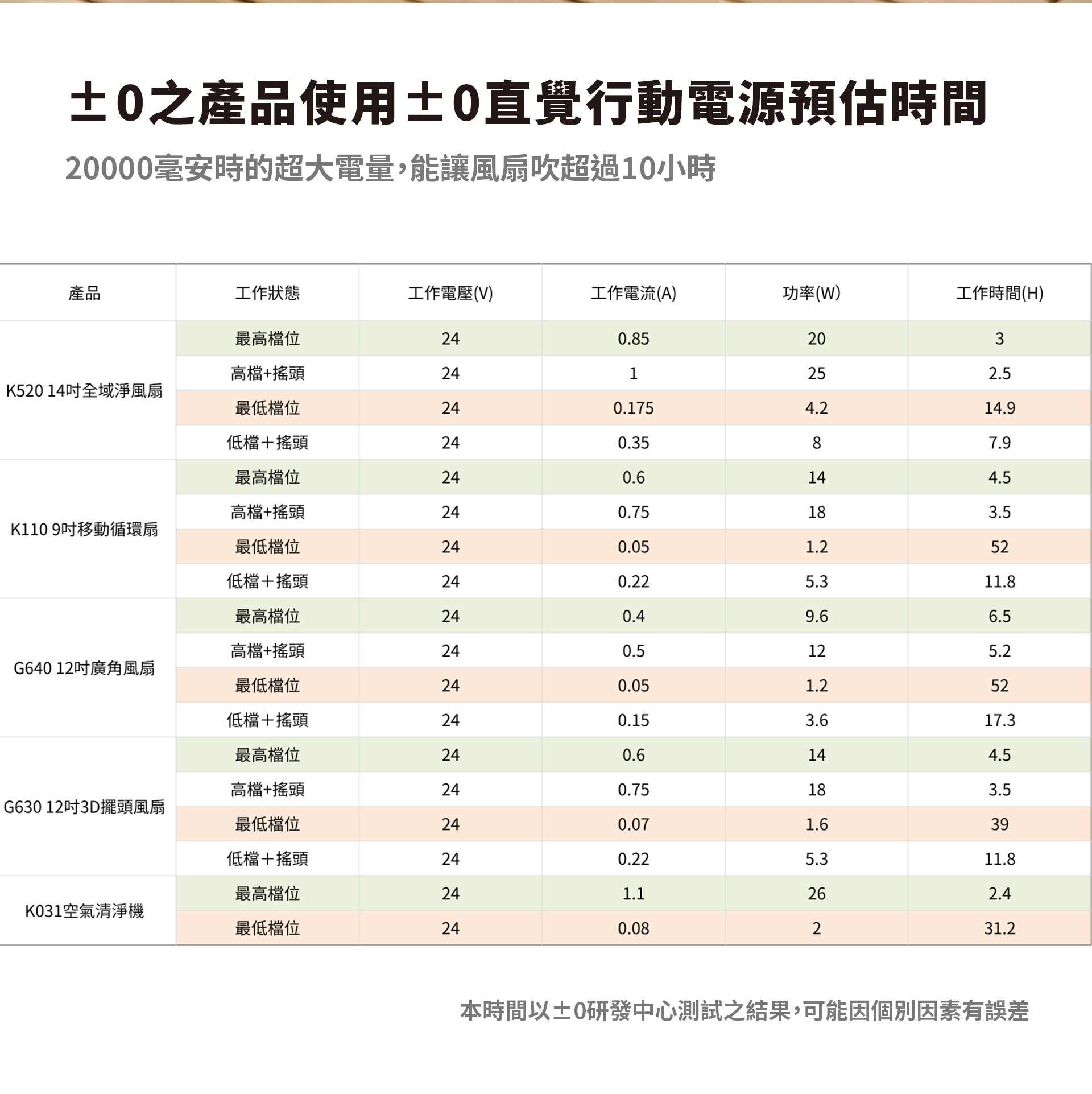 直覺行動電源 (13)