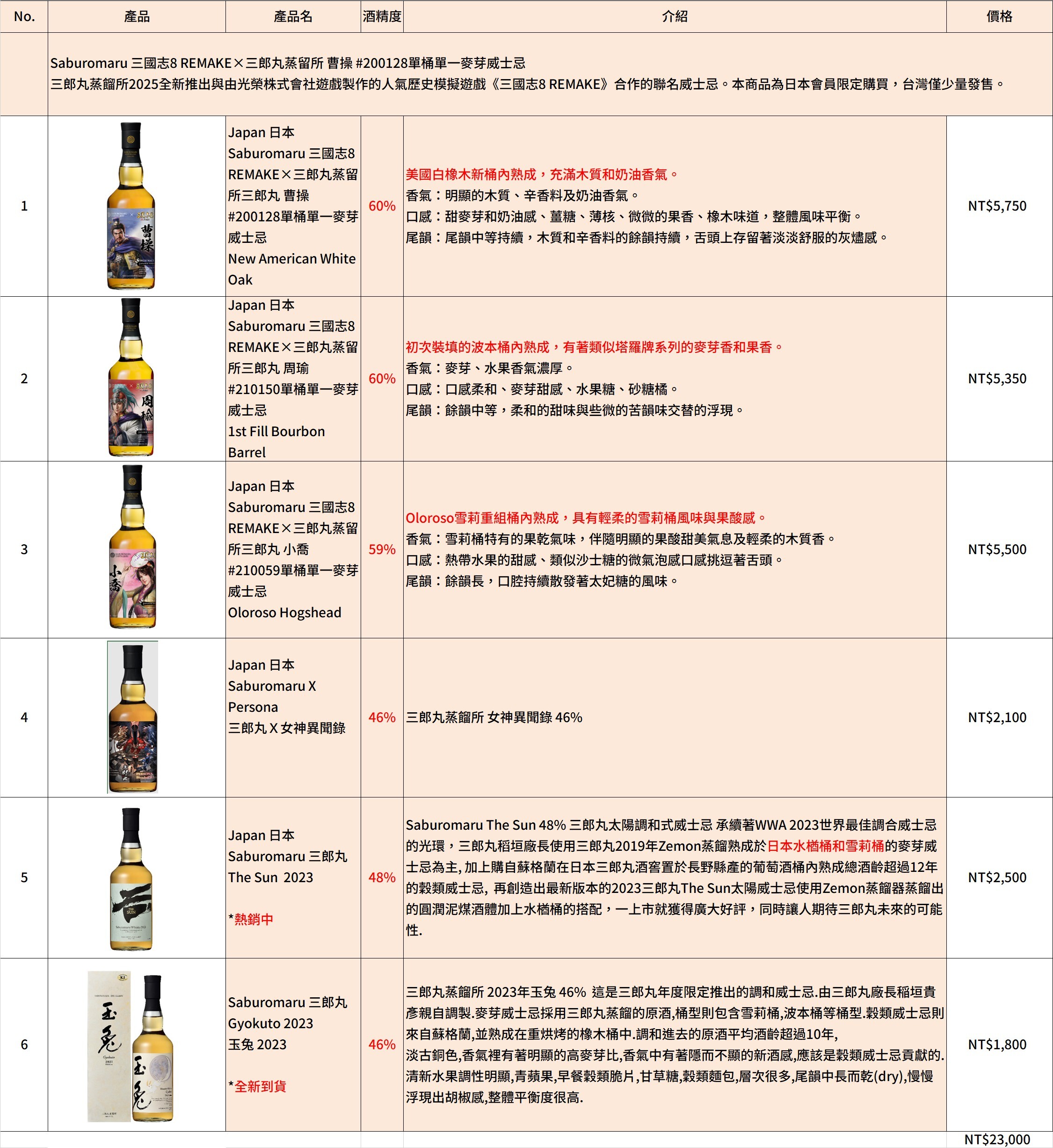 三郎丸三國志 曹操 周瑜 小喬 套組