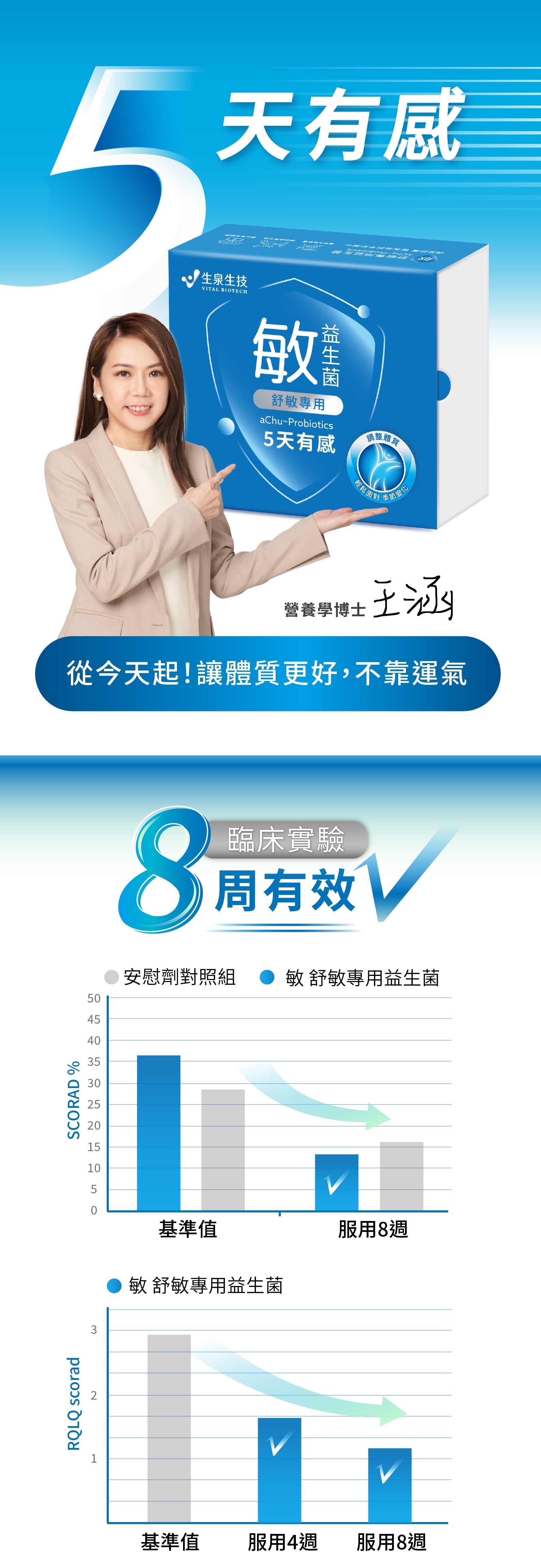 敏 舒敏專用益生菌，5天有感，從今天起！讓體質更好，不靠運氣！臨床實驗8週有效！