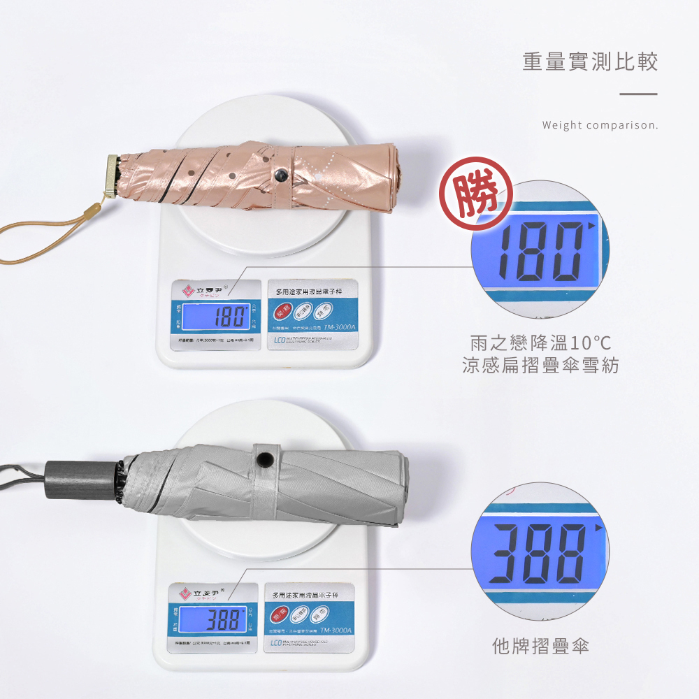 重量實測比較，降溫10℃涼感扁摺疊傘_雪紡花種量遠低於他牌摺疊傘