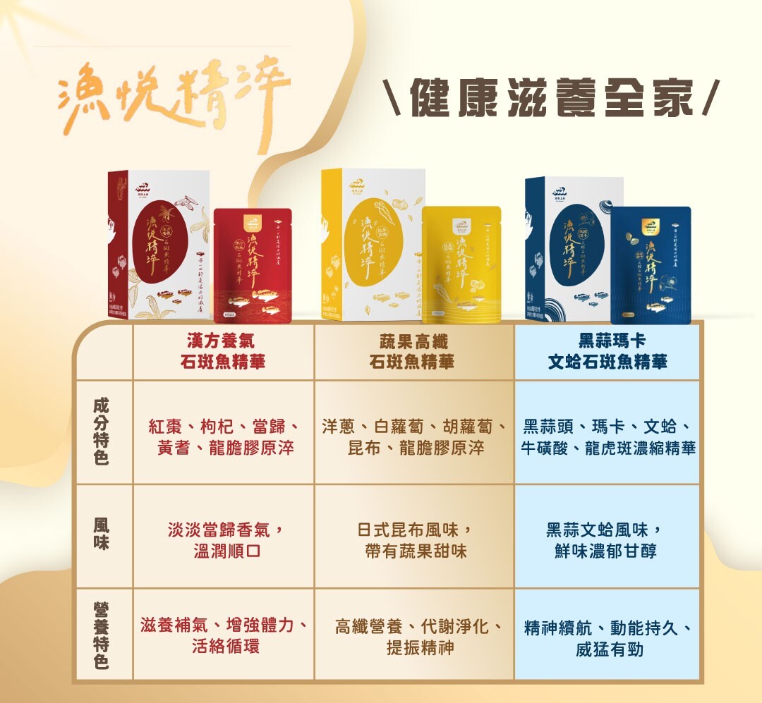 鮮豐生技 經典石斑魚精華