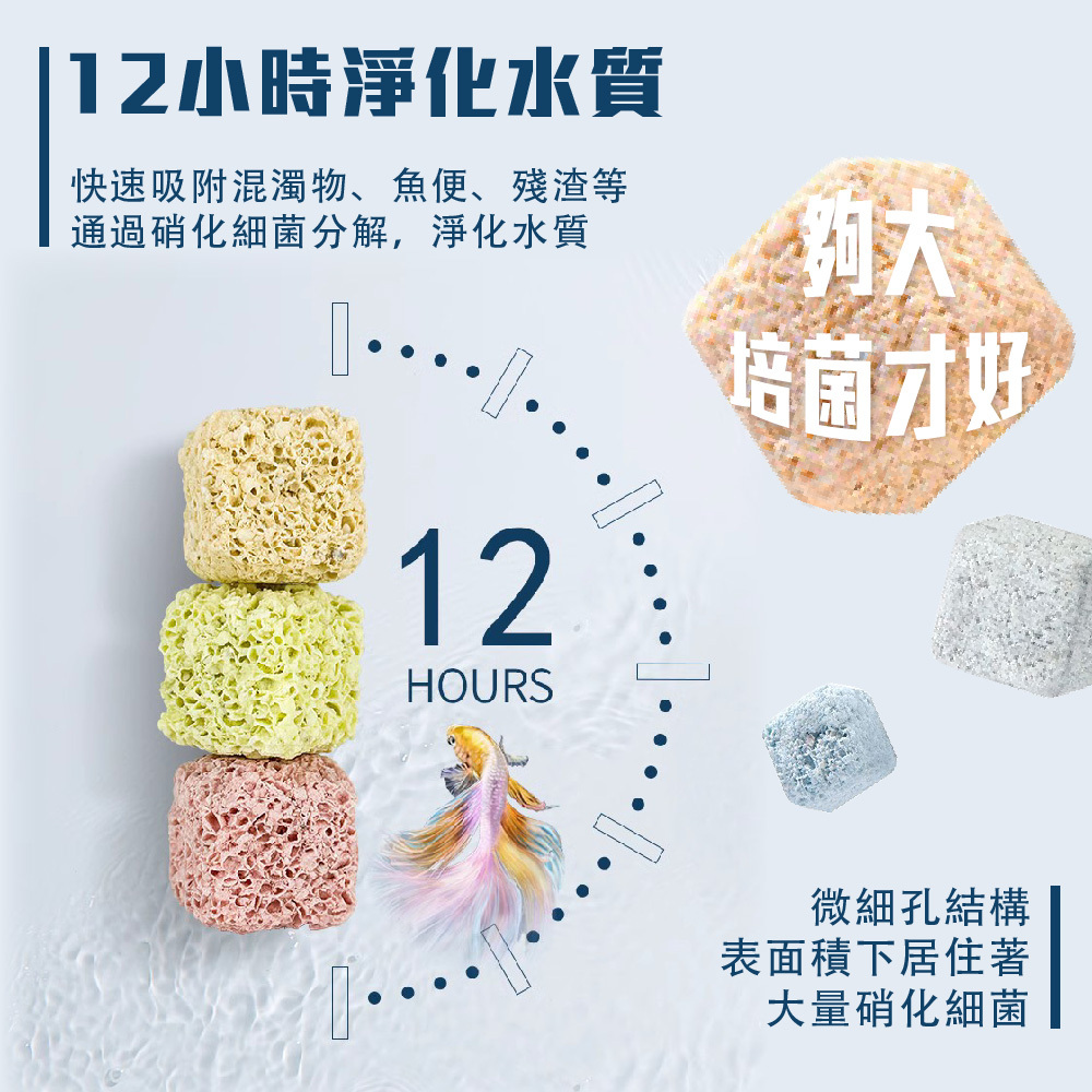 採用創新6D立方培菌技術，能在12小時內迅速吸附水中混濁物與糞便，讓魚缸水質快速恢復透明清澈