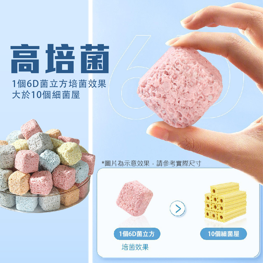 產品結構為大立方高培菌屋，一個6D培菌屋培菌量相當於10個一般細菌屋，能快速繁殖硝化菌和其他有益菌，強化生化過濾效果