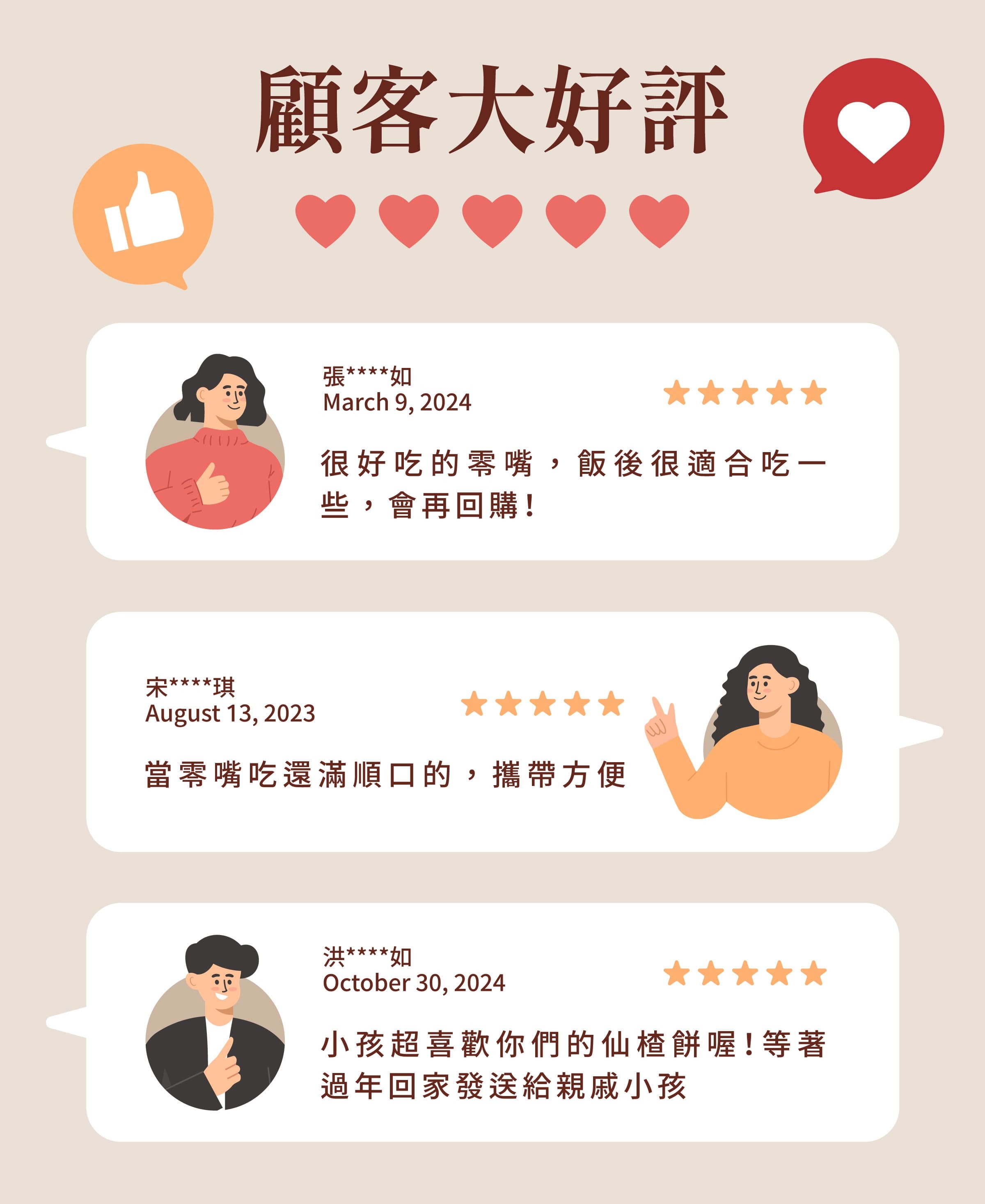 登義仙楂餅(圓片)顧客評價