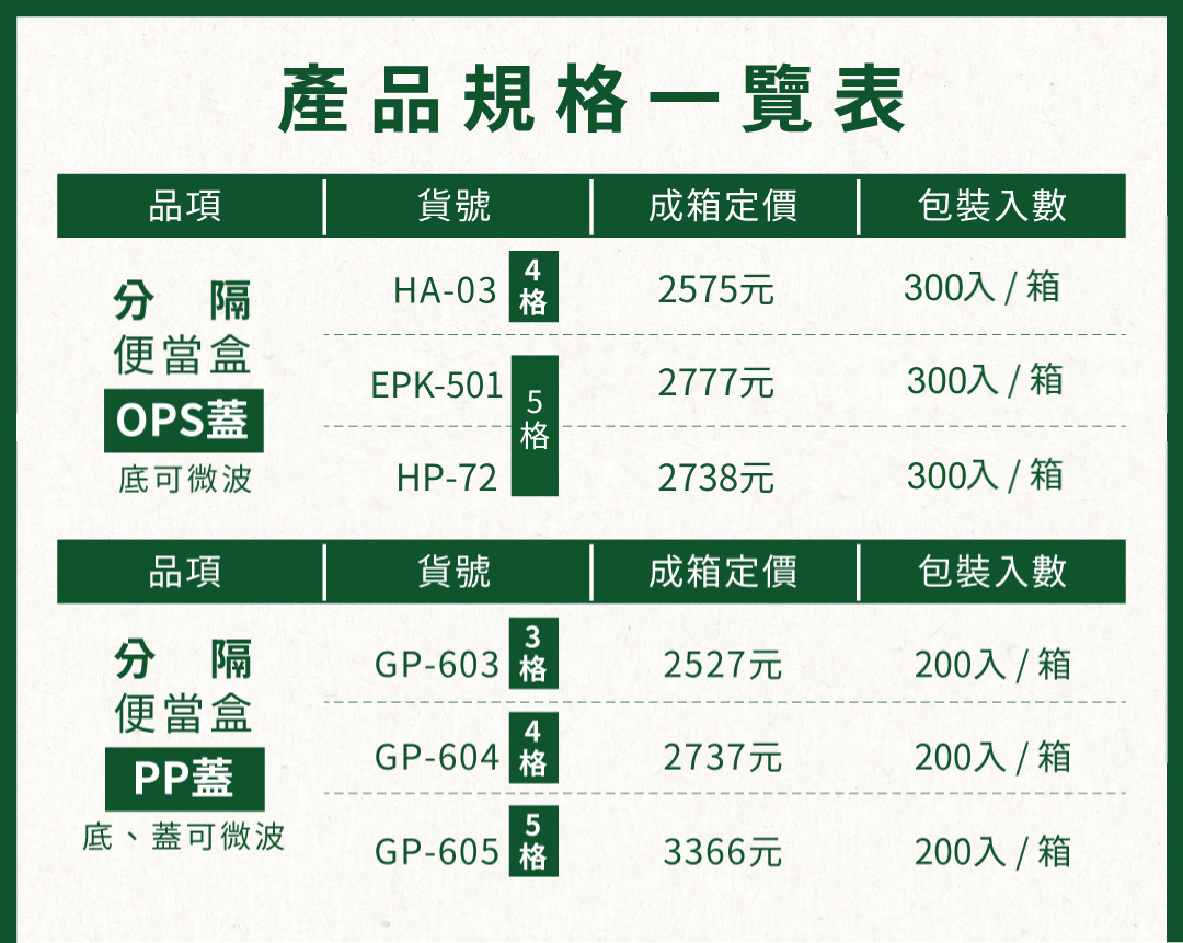 分格便當盒產品規格一覽表