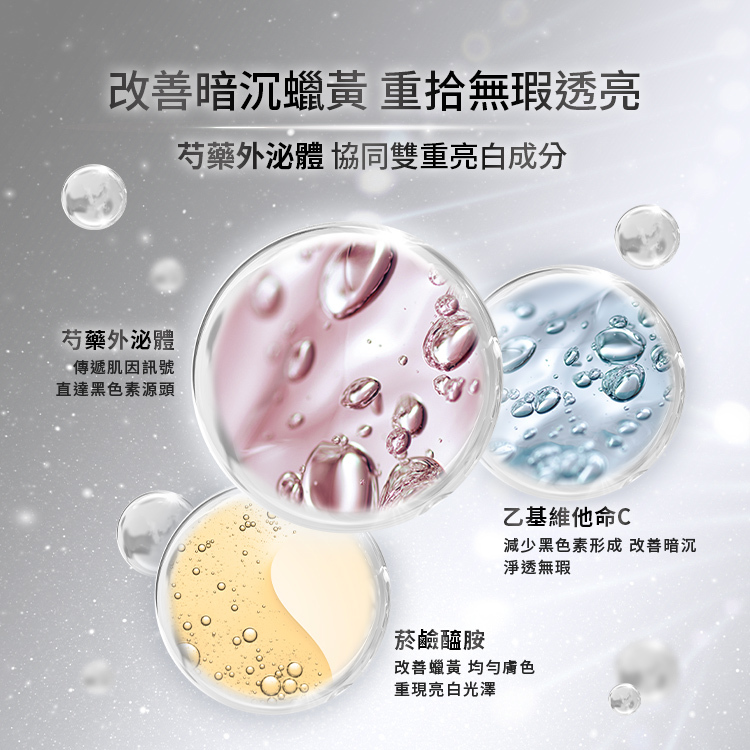 改善暗沉蠟黃,重拾無暇透亮,芍藥外泌體,協同雙重亮白成分,芍藥外泌體:傳遞肌因訊號,直達黑色素源頭,乙基維他命C:減少黑色素形成,改善暗沉淨透無暇,菸鹼醯胺:改善蠟黃均勻膚色,重現亮白光澤